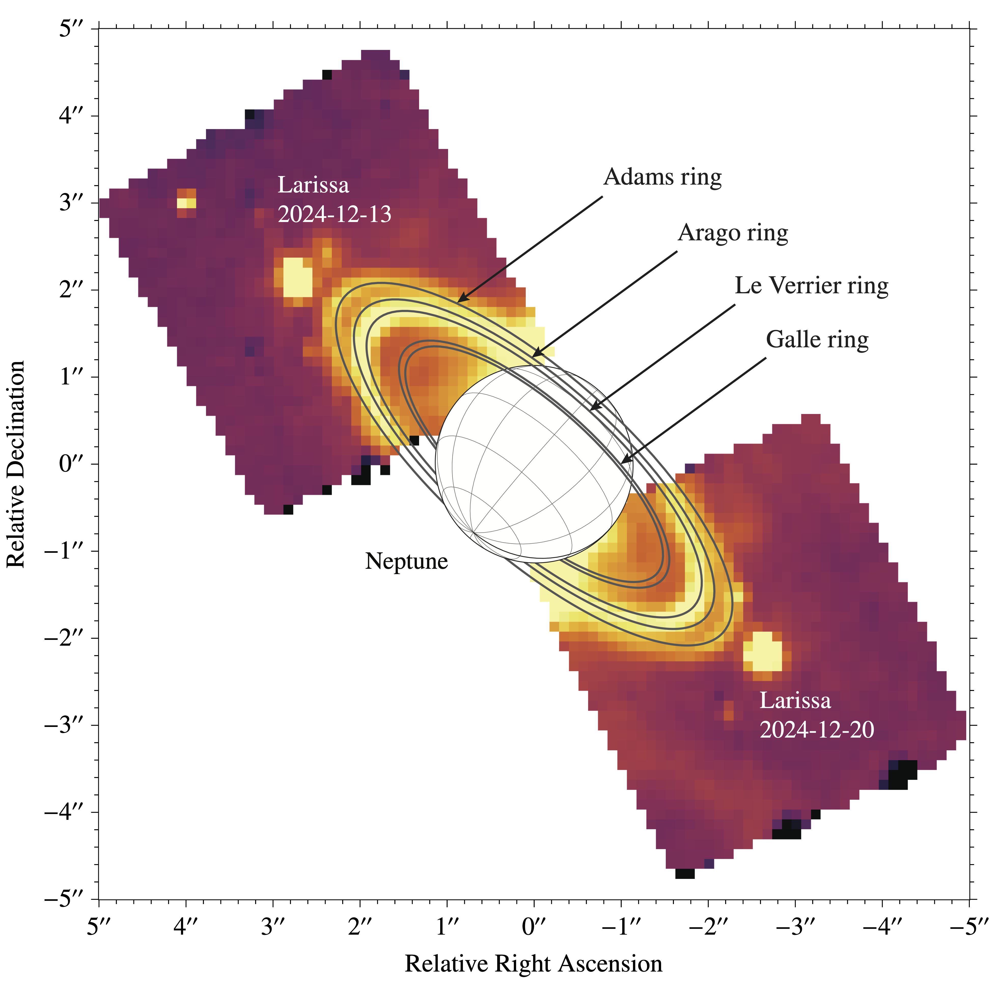 JWST/NIRSpec IFU images of Larissa and Neptune's rings, created from
wavelength slices between 2.1--2.35 µm, acquired when Larissa was on opposite sides
of Neptune. Neptune's rings are clearly visible, with the calculated ring positions
overlaid in gray.