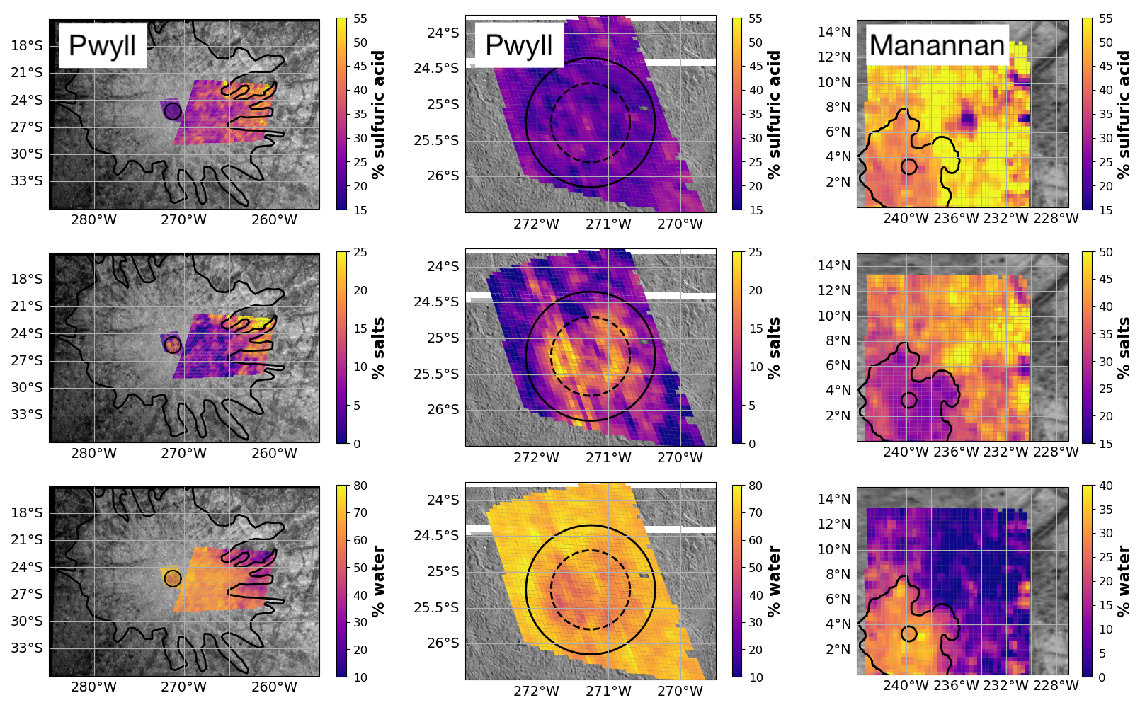Crater Chronicles: Using Europa's Youngest Craters to Measure Irradiation Timescales