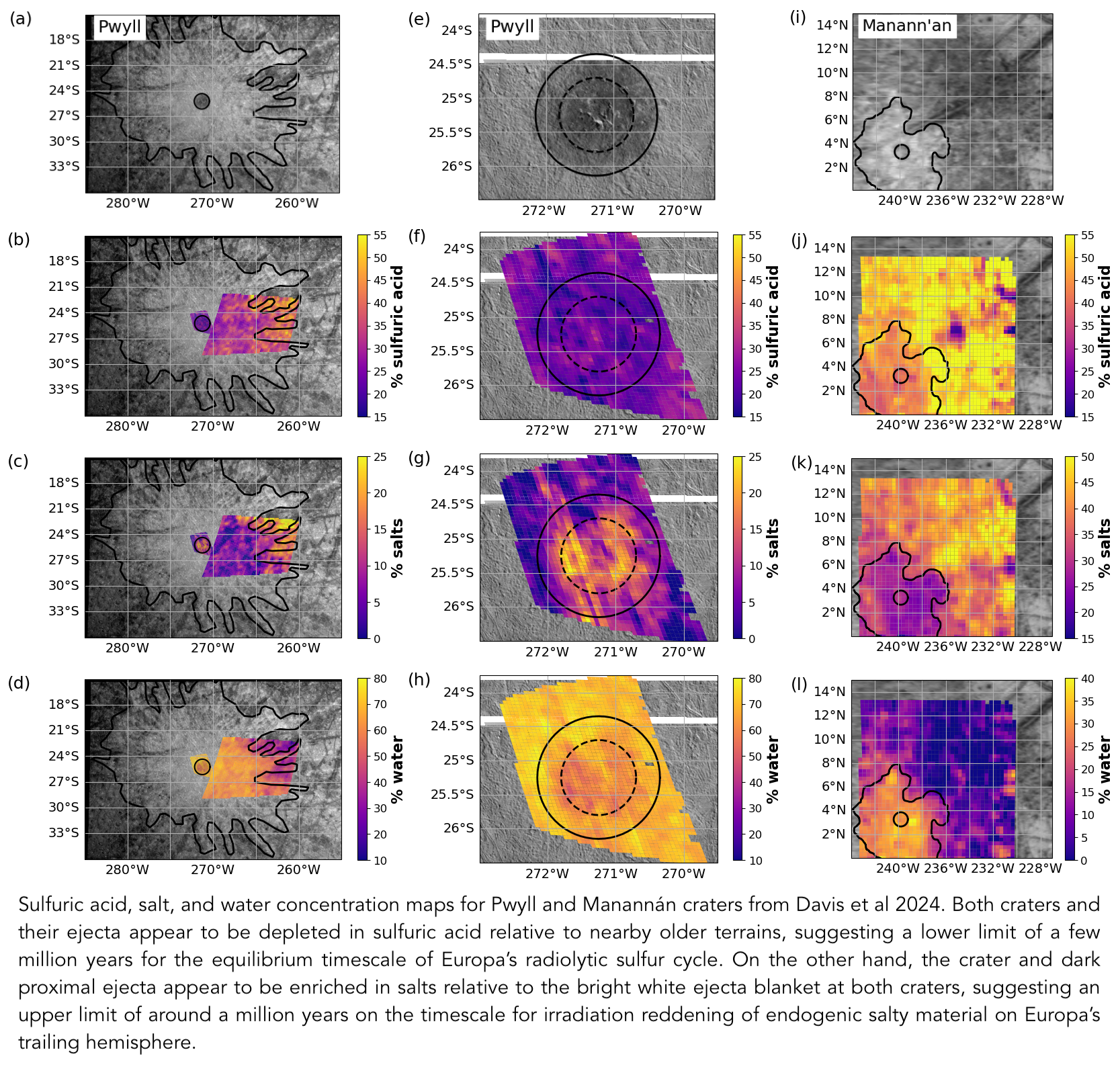 Paper figure containing sulfuric acid, salt, and water-ice maps of Pwyll and Manannan crater.